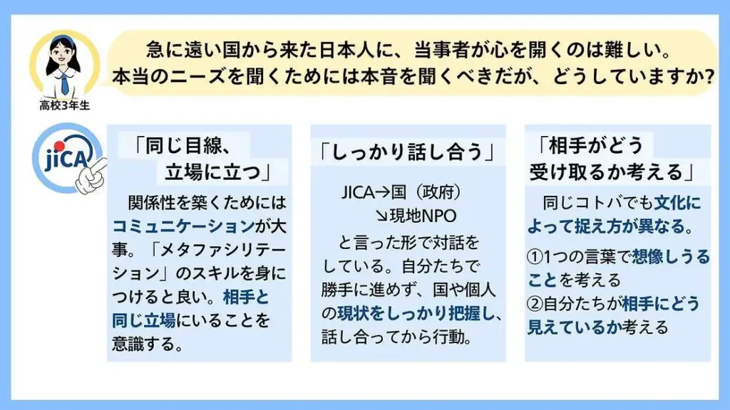 中高生が、世の中の課題にたいして取り組む。まちづくり・国際協力・環境問題 、世の中を一歩前向きに進めるソーシャルアクション。