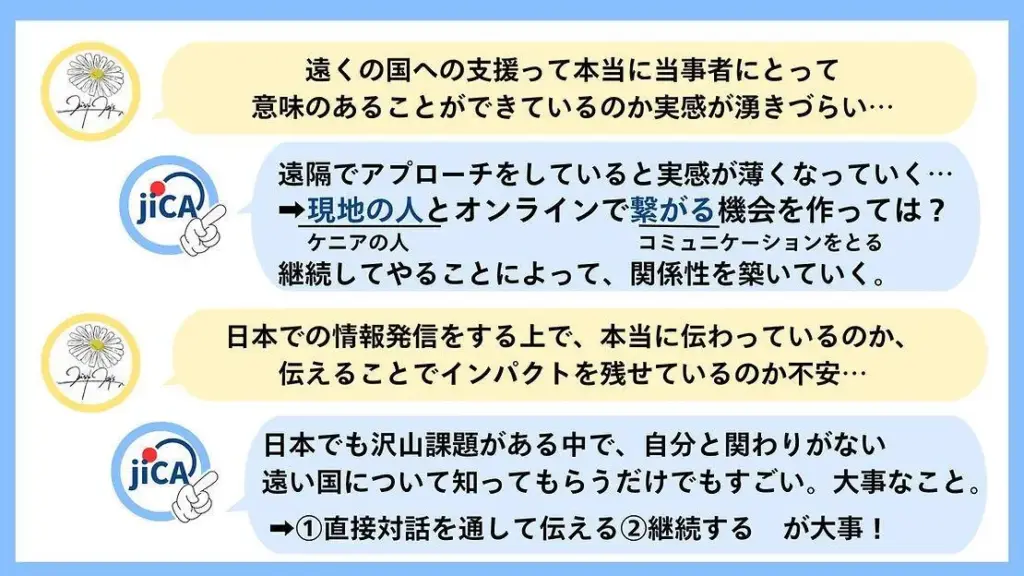 中高生が、世の中の課題にたいして取り組む。まちづくり・国際協力・環境問題 、世の中を一歩前向きに進めるソーシャルアクション。