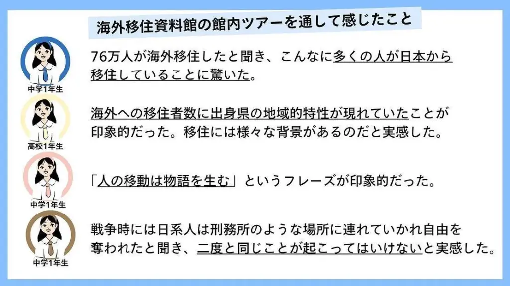中高生が、世の中の課題にたいして取り組む。まちづくり・国際協力・環境問題 、世の中を一歩前向きに進めるソーシャルアクション。